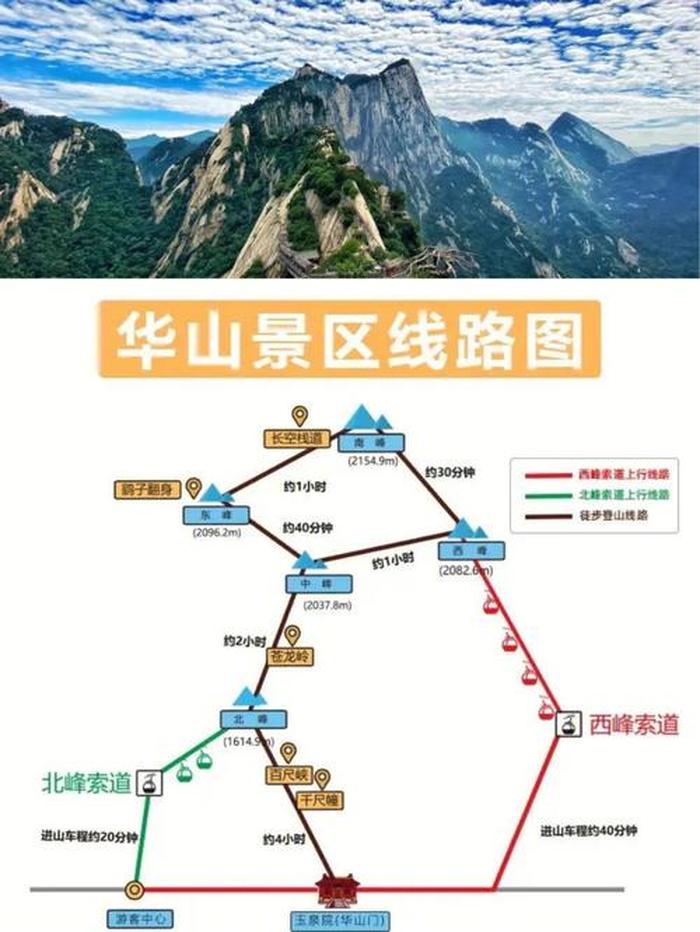 华山风景区旅游攻略-华山登山路线图及攻略2022